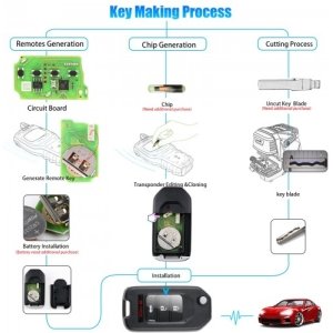 Xhorse VVDI Key Tool VVDI2 Wire Remote Key 4 Button XKHO01EN