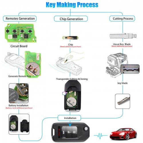 Xhorse VVDI Key Tool VVDI2 Wire Remote Key 4 Button XKHO01EN
