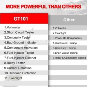 GODIAG GT101 PIRT